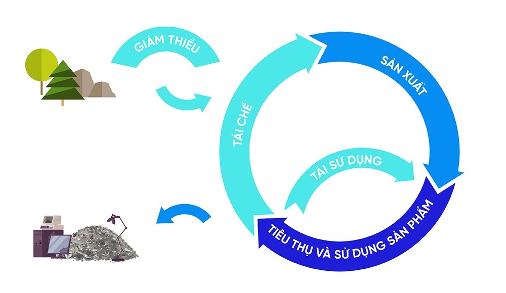 Nhà máy xanh: Mục tiêu hướng đến của các doanh nghiệp trong nước